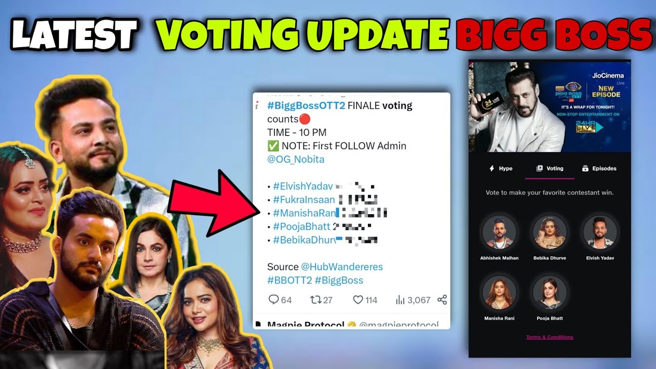 bigg boss ott voting latest update | bigg boss voting update | elvish yadav vs fukra insaan voting