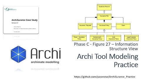 ArchiSurance 33 - Archi Modeling Practice Phase C Figure27 Information Structure (ArchiMate)