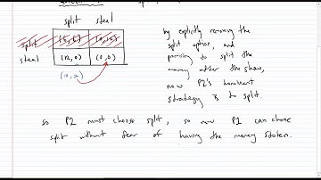 Mechanism Design and Vickrey Auctions - 5/4 Class Video
