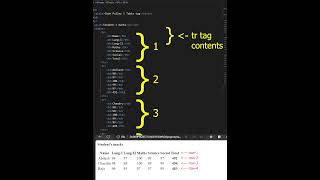 TR,TH,TD tag | HTML tag of the Day | Learn HTML