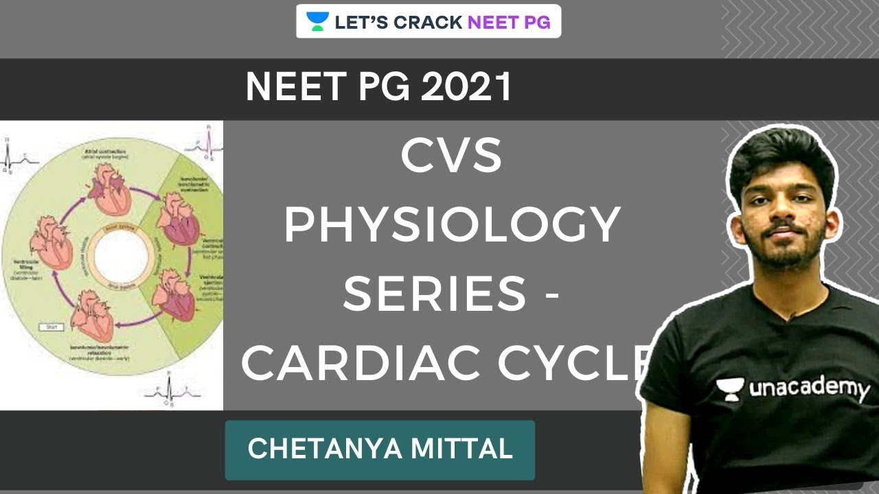 CVS Physiology Series - Cardiac Cycle | NEET PG 2021 |  Chetanya Mittal