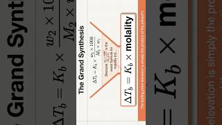 SHORTS FOR ELEVATION OF BOILING POINT #chemistry #isc #cbse
