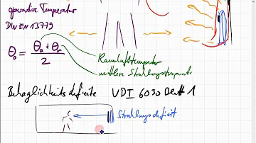 Welche Faktoren beeinflussen die thermische Behaglichkeit?