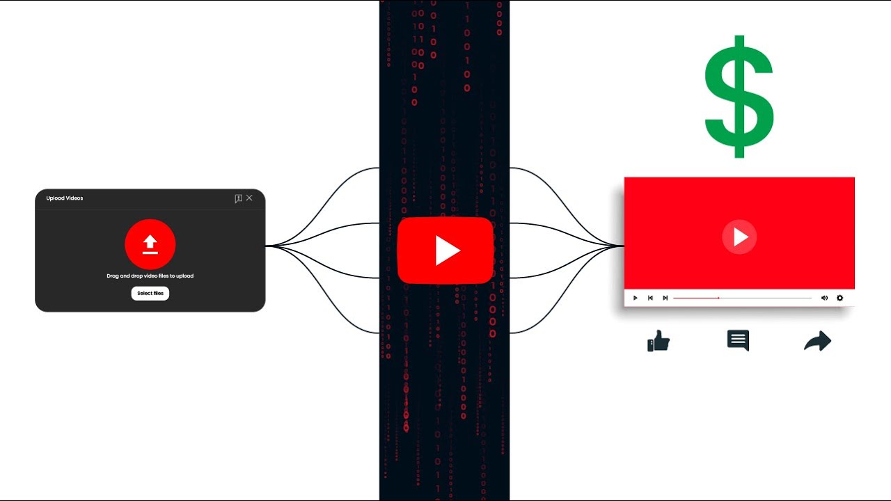 YouTube Algorithm SECRETS for New Channels - YouTube