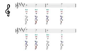 Tenor Sax F Sharp Major Scale - Fingering Charts Notes Tutorial
