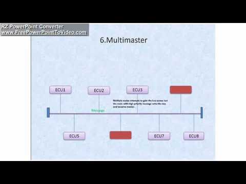 CAN protocol basics. PART3, Properties. - YouTube