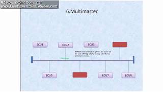 CAN protocol basics. PART3, Properties.