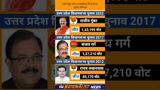 #congress #bjp #uttarpradesh #bsp #asp #news #samajwadiparty #yogi #modi #mayawati #upnews #up #bts