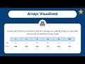 Introduction to Linked Lists