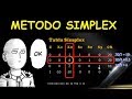 Método SIMPLEX Facil y Divertido con Memes - Investigación Operativa