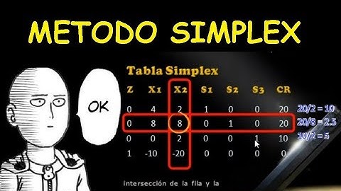 Método SIMPLEX Facil y Divertido con Memes - Investigación Operativa