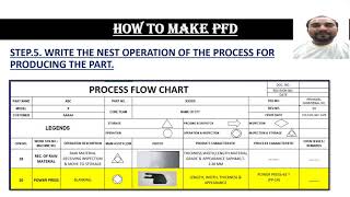 PFD TRAINING VIDEO