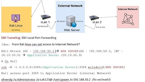 SSH Tunneling:  SSH Local Port Forwarding