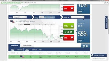 AUD/USD Profits using Daily Binary Profits (DBPv7)