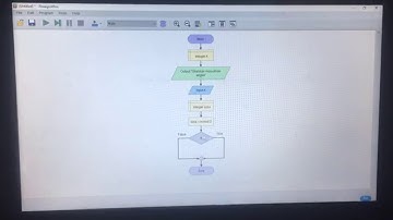 PKS : Tutorial Membuat Flowchart Ganjil Genap