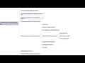 1.5 Industry Overview And Setting Expectations I Medical Billing and Coding Essentials - Course