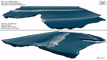 Waves on Zumaia Beach with DualSPHysics (SPH on GPU)