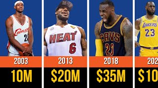 NBA Players Paycheck LeBron James - How He Became a BILLIONAIRE While Still Playing