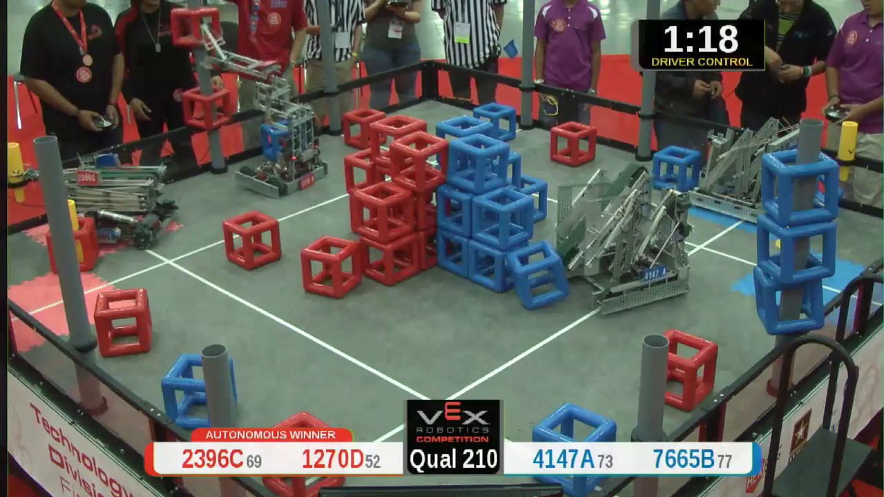2015 VRC Tech Q210 - 2396C 1270D vs 4147A 7665B - 51 to 20 - VEX Worlds 2015 - Technology Division
