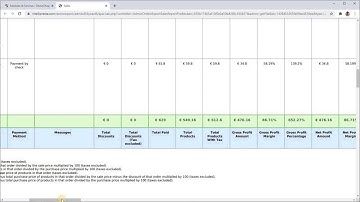 PrestaShop - Advanced Sales Reports module
