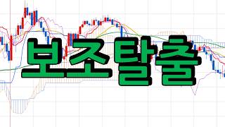 2026 03 20 #rsi #nasdaq 100 구독 감사드립니다 thank you for subscribe