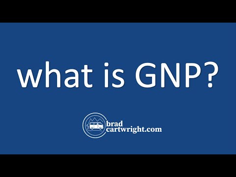 What is GNP?  |  GNP Explained  |  Gross National Product Overview  |  IB Macroeconomics