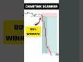 how to find intraday breakout stocks with chartink screener