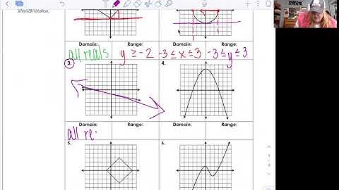 Algebra 1-3.2 Domain and Range of Continuous Graphs