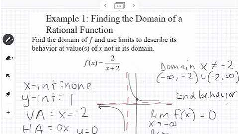 Graphs of Rational Functions (Section 2.6)
