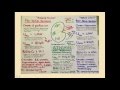 Introduction to Renal Failure - CRASH! Medical Review Series