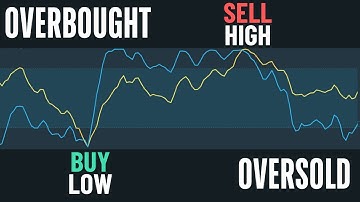 Live Scalping with Stochastic RSI | Best Reversal Trading Strategy