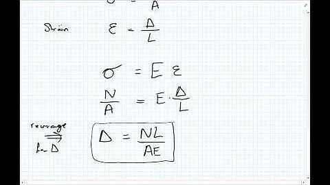 Truss deflections - Virtual Work preliminaries