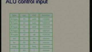 Lecture -19 Processor Design - Simple Design