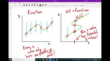 FPC 10 - 5.2 What is a Function? (1 of 2)