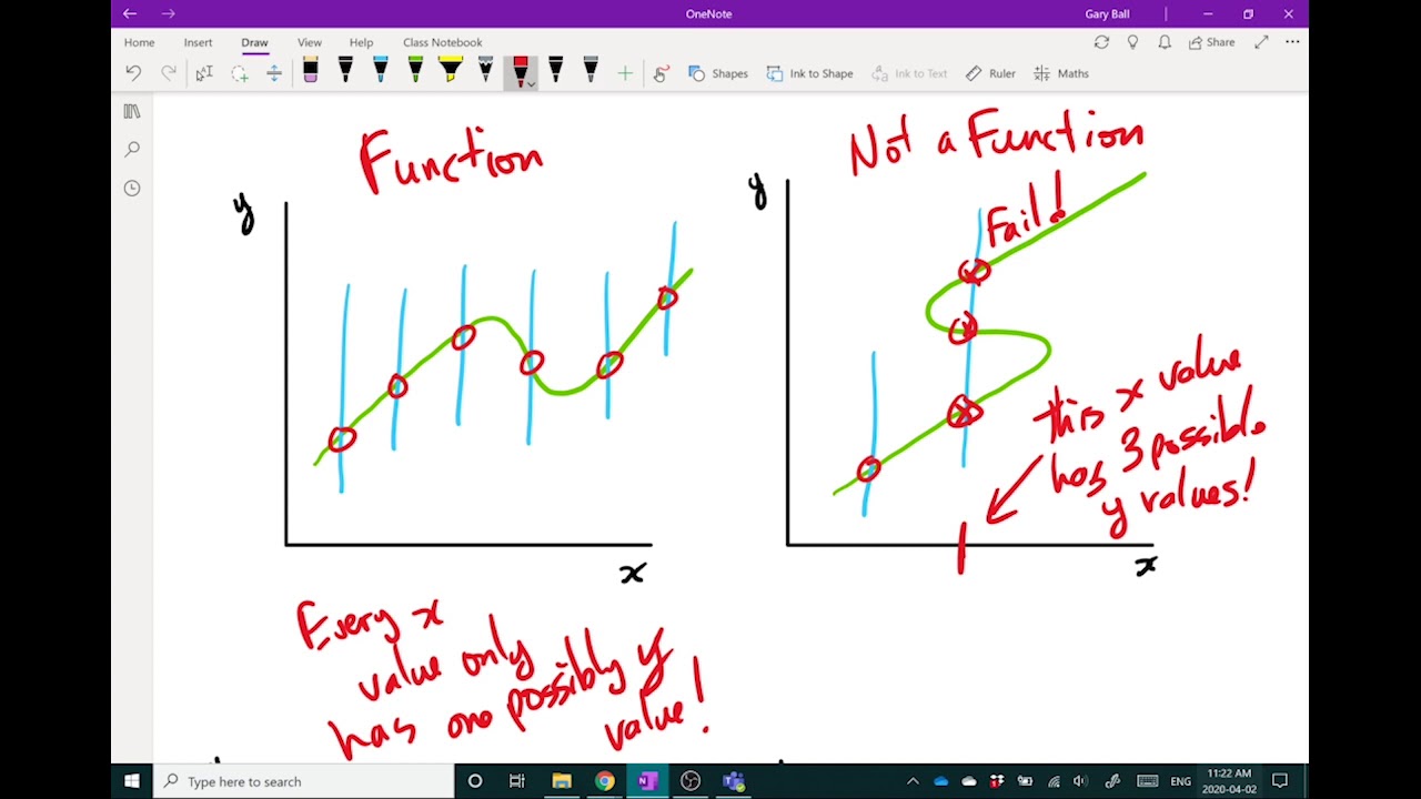 What Is Fpc Math FPC 10 - 5.2 What is a Function? (1 of 2) - YouTube