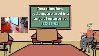 Enterprise Computing, Preliminary HSC Course: Outcome (EC-11-01) of Interactive Media, an overview. Profile