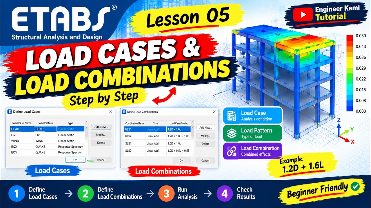 ETABS Tutorial for Beginners | Load Cases vs Load Combinations ...