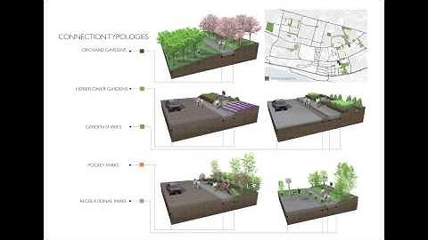 National Urban Design Awards 2014 | Student | Sarah Cawrse, Newcastle University | Winner