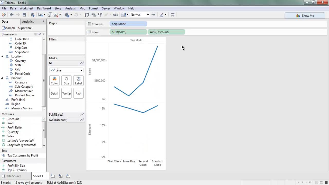 Tableau Line Chart Without Date