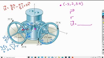 Statics | Moment of Couples in 3D Structures (Adhoc Tutorial)