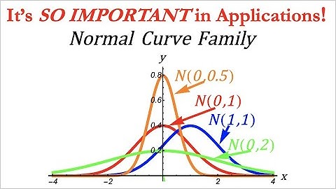 The Family of Normal Distributions: Graph, Differentiate, and Integrate in Wolfram Mathematica