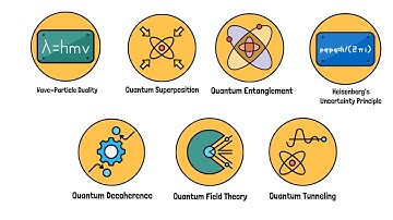 Every Quantum Theory Explained | Heisenberg’s Uncertainty Principle | Wave-Particle Duality