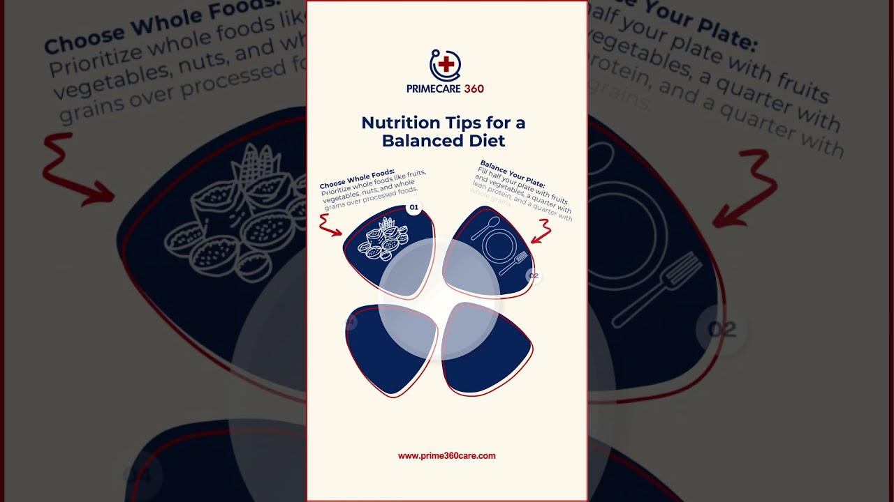 Healthy Eating Essentials | 