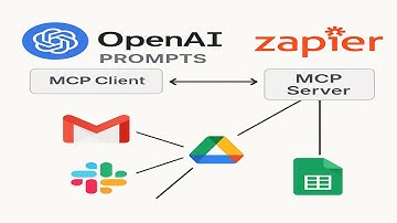 Connecting ChatGPT OpenAI to MCP Servers : Zapier