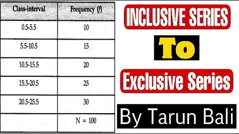 How To Convert Inclusive Series Into Exclusive Series || Statistics