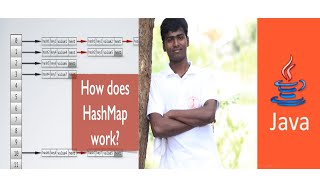 How HashMap works internally in Java to make put operation and get operation very easy?