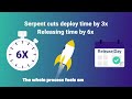 Serpent - The Best Salesforce Platform and Tools
