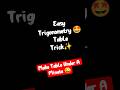 "Trigonometry Value Table - Super Fast Hack!"#education #facts