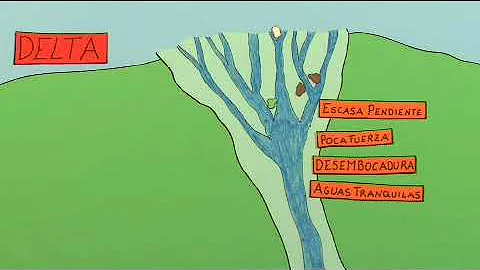 Come funziona il delta?