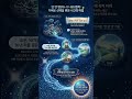 결정장애 탈출! 후회 없는 선택을 위한 '10-10-10 법칙' 🕰️ #shorts